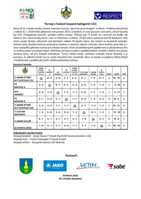 Halový turnaj U11 ve Rtyni v Podkrkonoší